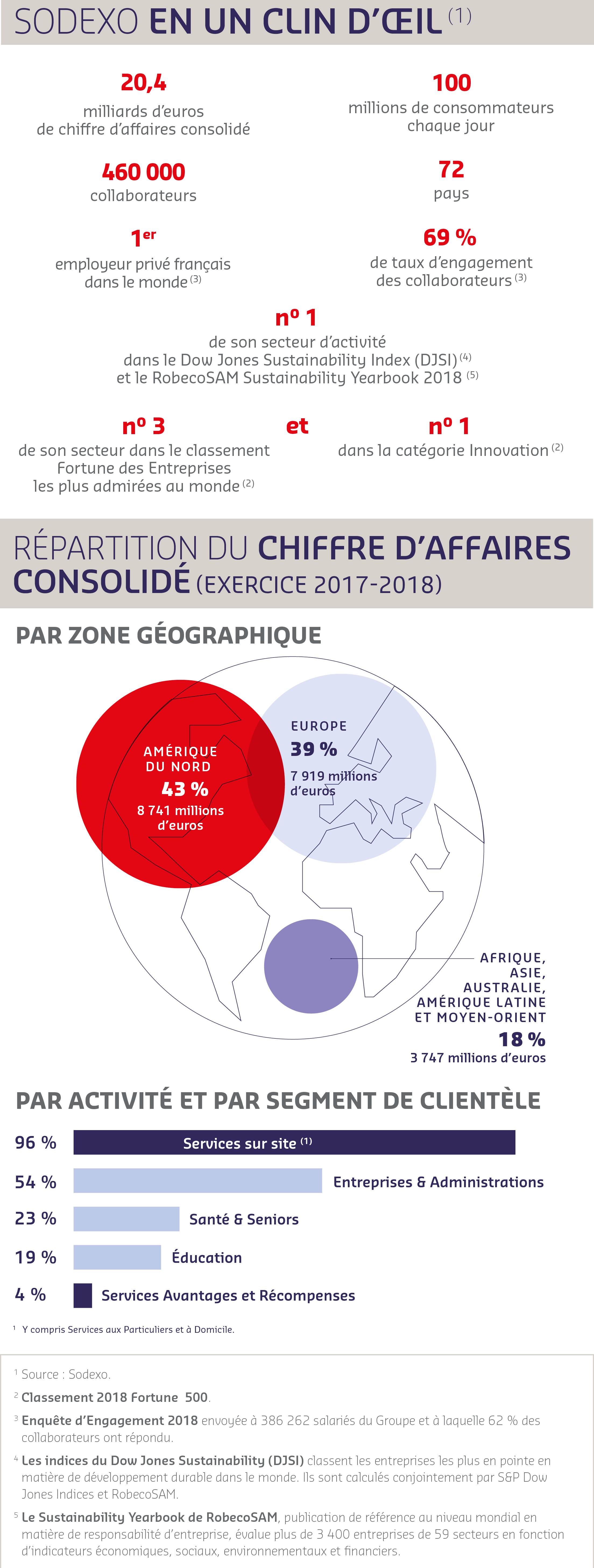 infographie chiffres cle