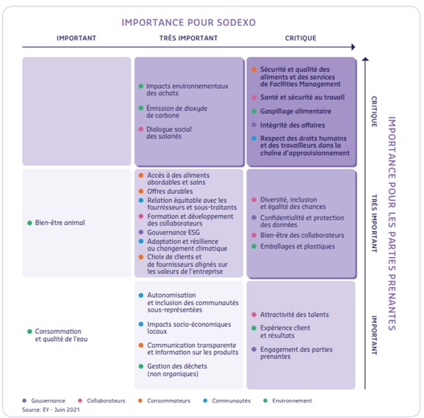 Materiality Matrix diagram